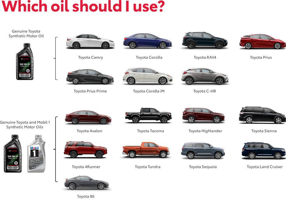 Which Oil Should You use? Contact Toyota of Boardman for more information.